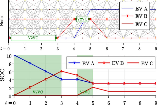 Vehicle-to-Vehicle Charging: Model, Complexity, and Heuristics